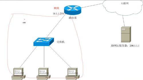 計算機網絡基礎入門