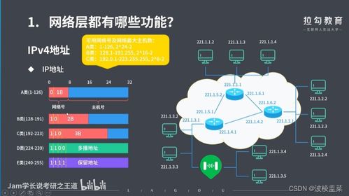 計(jì)算機(jī)網(wǎng)絡(luò)第四章 網(wǎng)絡(luò)層詳解