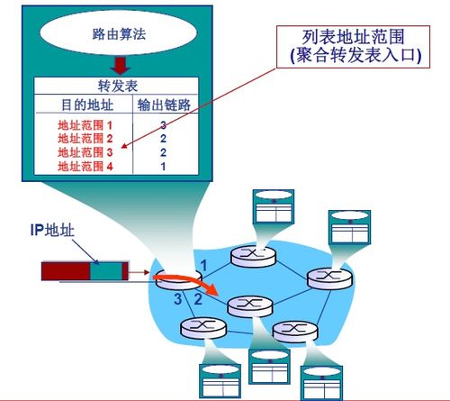 計(jì)算機(jī)網(wǎng)絡(luò)學(xué)習(xí)筆記（四） 網(wǎng)絡(luò)層（上）