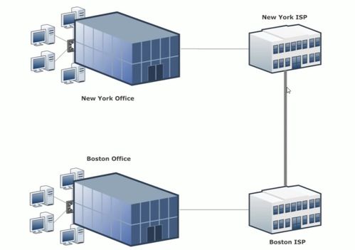 計(jì)算機(jī)網(wǎng)絡(luò)概述
