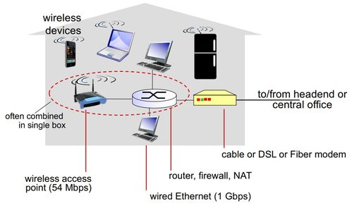 計(jì)算機(jī)網(wǎng)絡(luò)理論筆記 1 總覽
